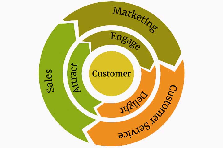 Flywheel-Model