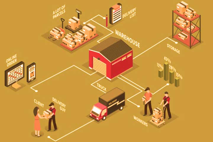 The-Role-Of-Logistics-In-eCommerce