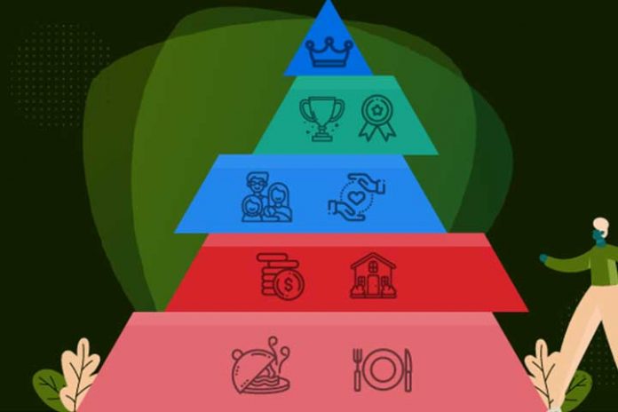Maslows-Pyramid-In-The-Workplace